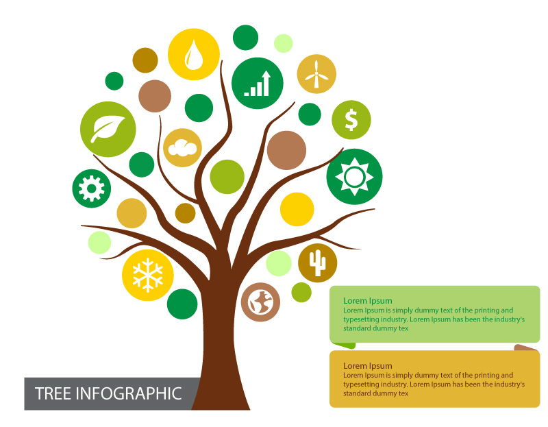 Infográfico de árvore